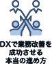 DX推進部門、経営企画室の担当者のための「DX業務改善のススメ」